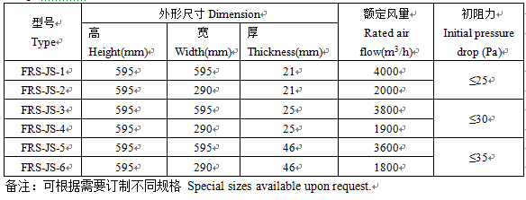 FRS-JS金屬網(wǎng)初效過(guò)濾器