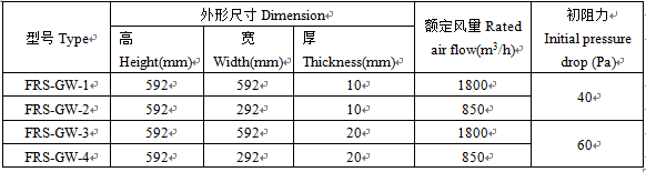 耐高温板式过滤器