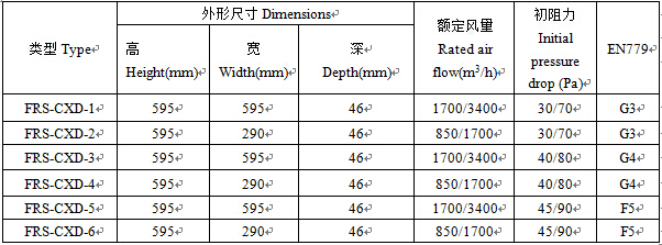 折疊板式過濾器