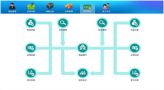 黃浦徐匯網(wǎng)店管家如何選擇電商ERP系統(tǒng)