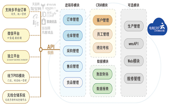 網店管家pj版升級