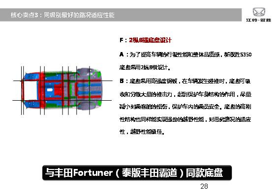 上海新世代全順、江鈴卡車、全順15座商務(wù)車生產(chǎn)廠家