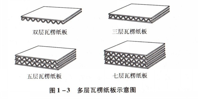 紙板原始圖片2