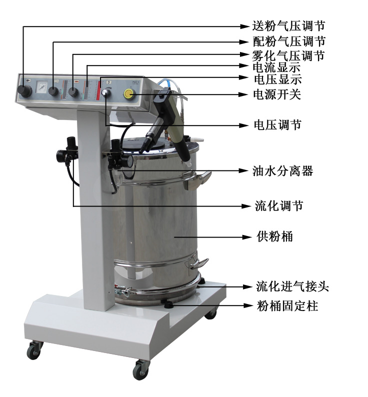 靜電噴塑機 寧波誠信廠家提供原始圖片3