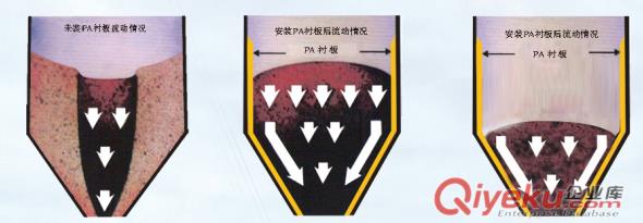 稀土含油合金-PA襯板