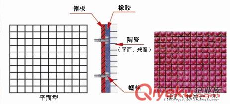 剛玉耐磨陶瓷襯板、貼片、異形件