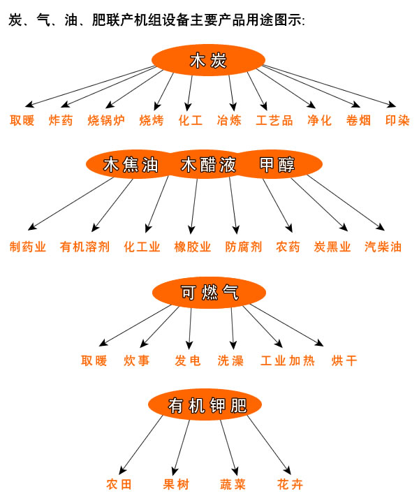 YH小型木炭机厂价直销价格合理