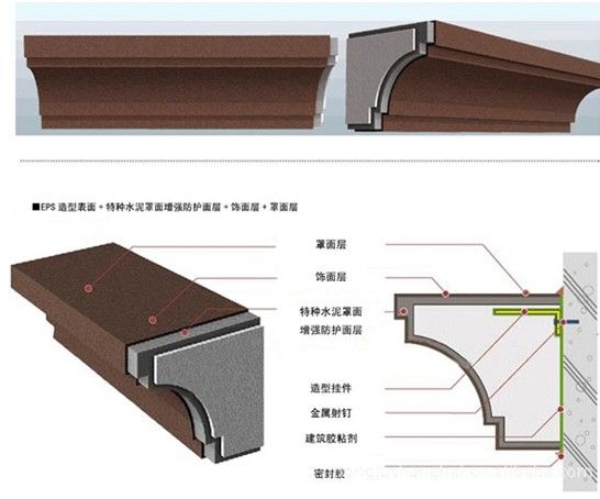 eps線條{zh0}的廠家|eps線條供應(yīng)商