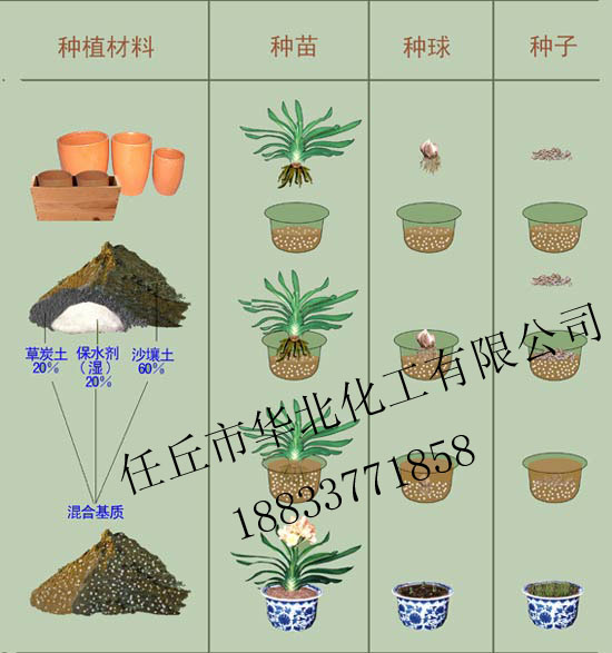 厂家制香水分保持剂 保水剂 抗旱剂 粘合剂