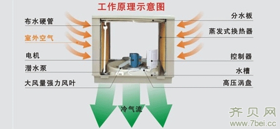 濕簾冷風(fēng)機(jī)  車間降溫 節(jié)能環(huán)保