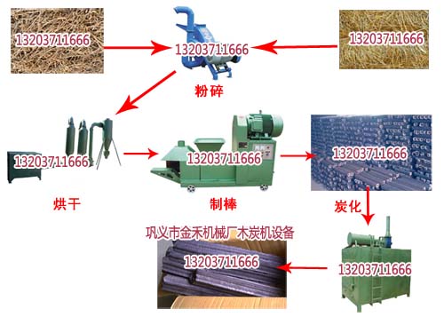 不斷A發(fā)展與完善金禾木炭機(jī)廠家找到制造經(jīng)驗(yàn)