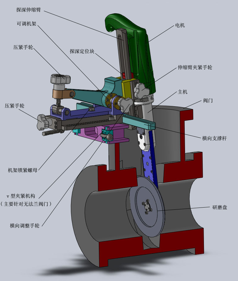 MZ150型便攜式閘閥研磨機