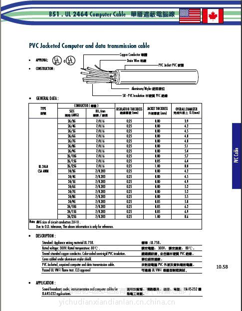 UL2587美標電線，耐壓600V，105度，美標護套線