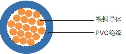 H07V2-K，欧标CE标准电缆，上海生产厂家直销