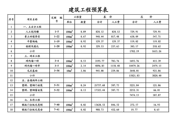 河北工程預(yù)算編制-闊展工程造價(jià)咨詢