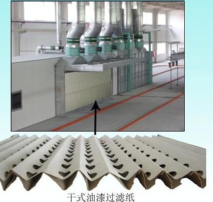 福建空氣過濾紙｜油漆過濾紙｜漆霧過濾紙｜風(fēng)琴式過濾紙—廣州綠新凈化原始圖片2