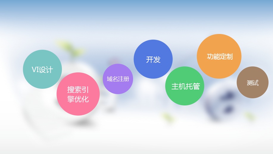 軟件開發(fā)原始圖片2