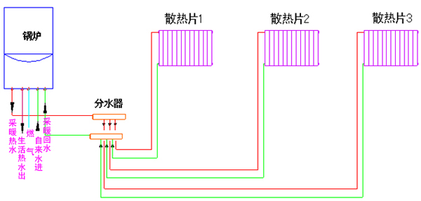 武漢燃氣壁掛爐哪種gaq，武漢燃氣供暖壁掛爐好不好