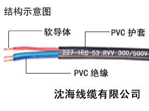 控制電纜生產(chǎn)廠家