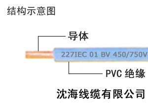 北京電纜料系列