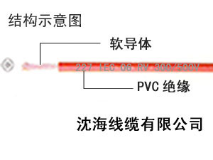 高清潔環保電纜