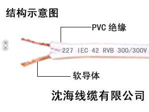 高清潔環保電纜生產廠家