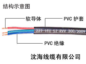 高清潔環保電纜生產廠家