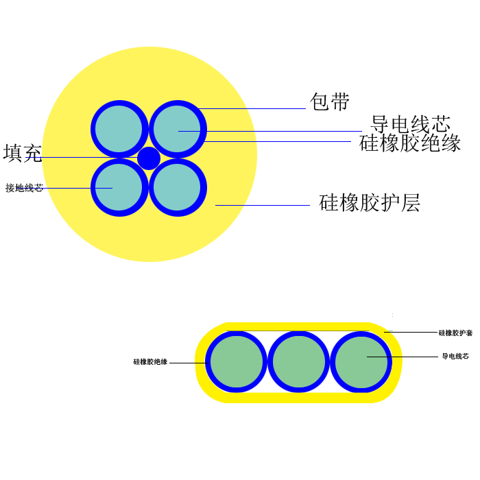 YG耐热硅橡胶软电缆