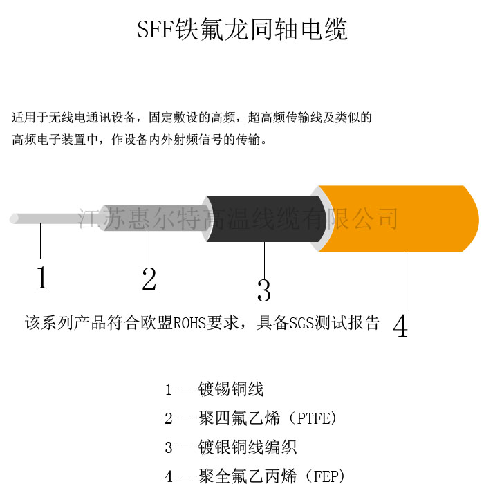 SFF铁氟龙同轴电缆