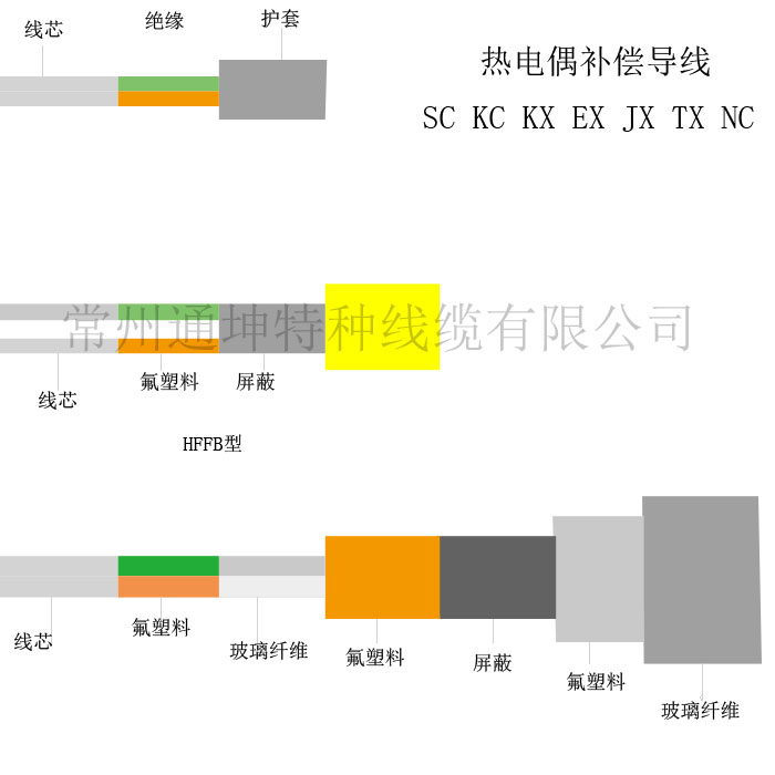 热电偶用补偿导线(电缆）