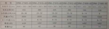 沈陽電熱風(fēng)幕機(jī) 沈陽電熱風(fēng)幕機(jī)專賣沈陽電熱風(fēng)幕機(jī)價格【群力】