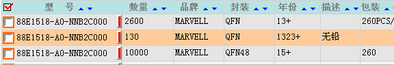 供應(yīng)Marvell系列88E1518芯片