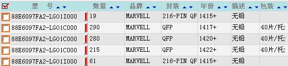 供應(yīng)Marvell系列88E6095芯片