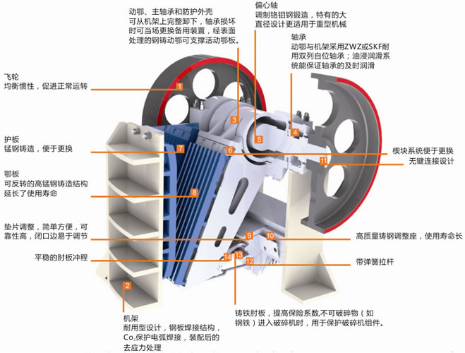 鄂式破碎機(jī)各種重型礦山設(shè)備--鄭州同望--13937149997原始圖片3