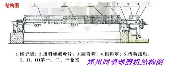 湖南專業供應900x1800球磨機（各種規格）及配件