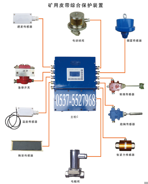 KZJ1矿用皮带机综保监控系统