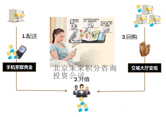 數字資產可靠嗎,數字資產的用途