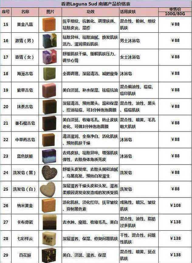 【百度推薦】南娜精油皂2015年最火的微商產(chǎn)品正在火熱招商中