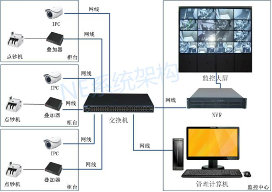 多路點鈔機疊加器