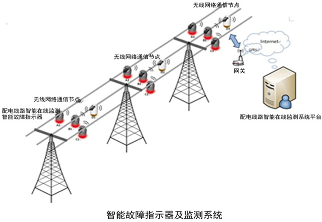 线路故障指示器的安装图架空四合一，二合一的安装，可批量定制架空型云南贵州河北湖北河南福建辽宁等各地供应