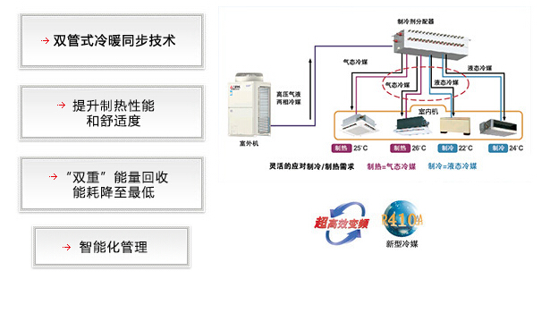 三菱空調(diào)變頻壁掛機/臨沂三菱電機中央空調(diào)