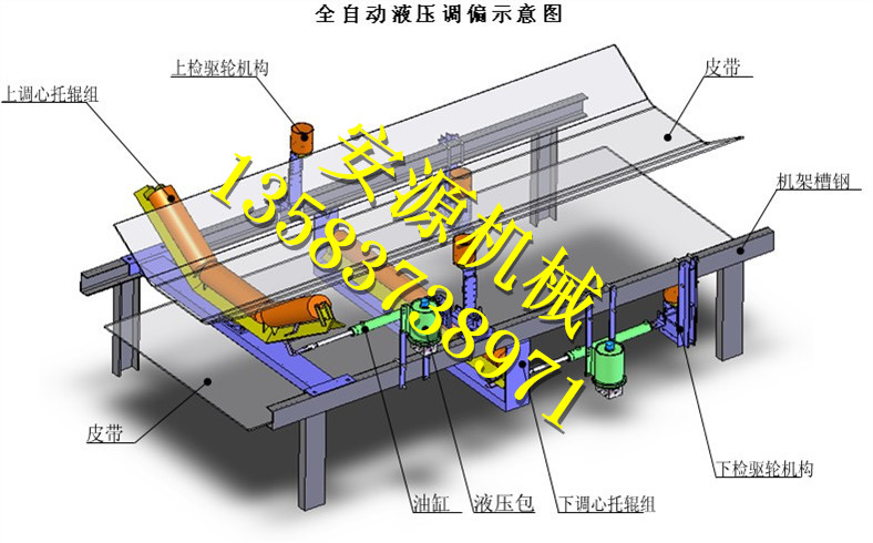 全自動液壓調(diào)偏器 皮帶糾偏器裝置專家 買糾偏器找安源機械使用方便免維護 