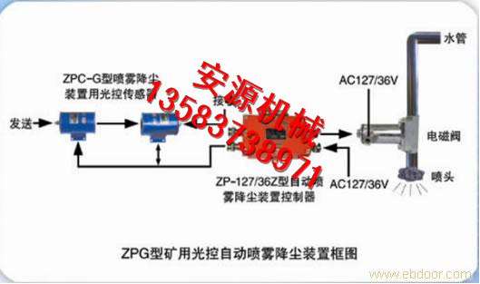 ZL系列縱向撕裂檢測器  ZS—L型（攔索式）縱向撕裂檢測器原始圖片3