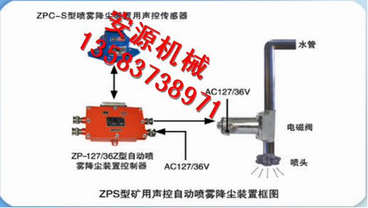 ZPS型矿用声控自动喷雾降尘装置  洒水装置