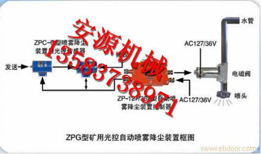 ZPC型矿用触控自动喷雾降尘装置