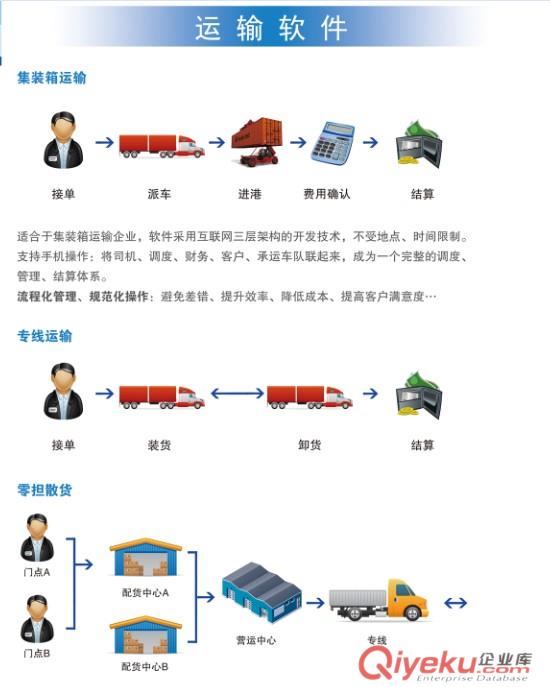 供應金科信集裝箱運輸管理軟件