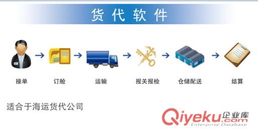 供應金科信內貿運輸、貨運代理管理軟件
