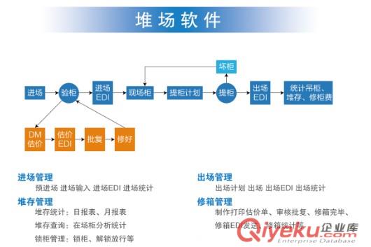 供應金科信堆場管理軟件