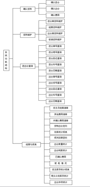 供應金科信倉庫、倉儲管理軟件