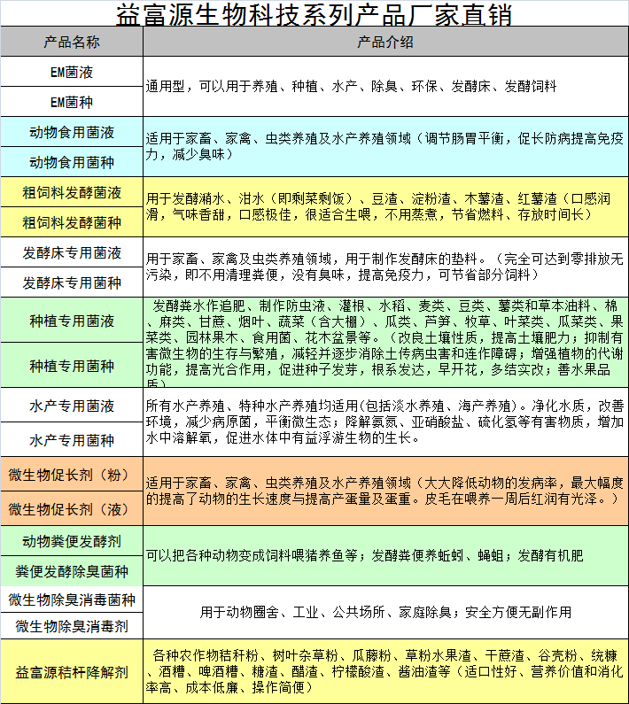 面bcy殖em菌液益富源廠家批發(fā)